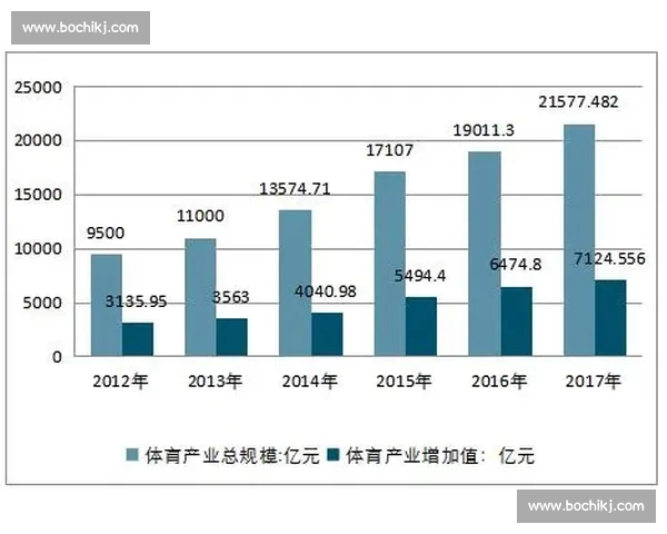 打造覆盖赛事训练健身资讯的体育综合内容平台新生态发展路径与未来趋势