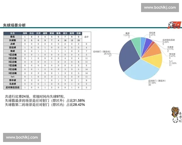 基于赛后数据的足球比赛表现评估与战术决策分析方法优化与趋势洞察
