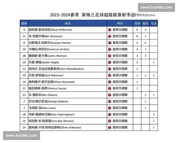 英超官方网站全新改版推出 最新赛季赛程与球员数据实时更新