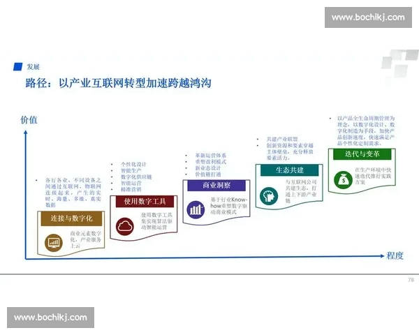 以电子竞技平台为核心推动产业生态融合创新发展新格局的时代蓝图