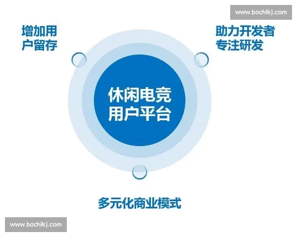 面向未来的电子竞技综合在线平台生态创新与商业模式研究发展路径 - 副本 (3)