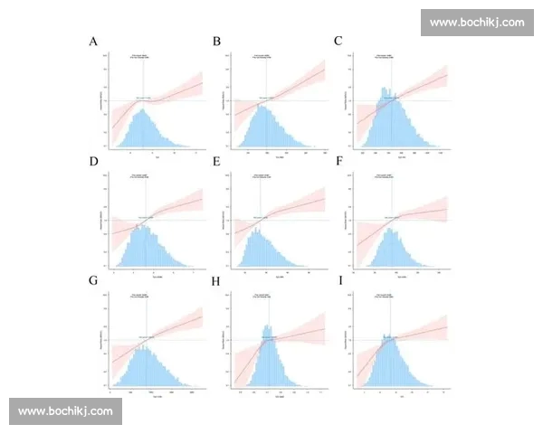 基于指数分析方法探讨数据趋势与预测模型的优化策略 基于指数分析方法探讨数据趋势与预测模型的优化策略