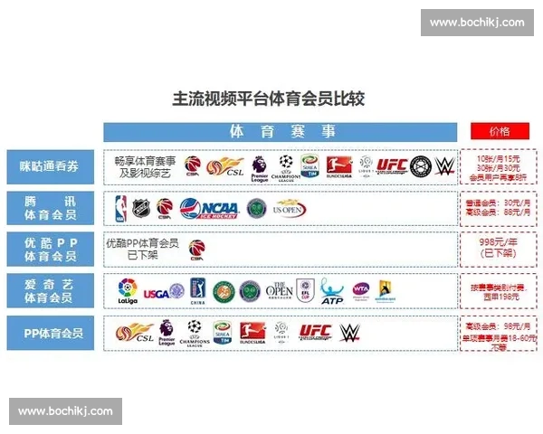 打造全面体育体验的APP平台，随时随地畅享全球赛事信息与互动功能