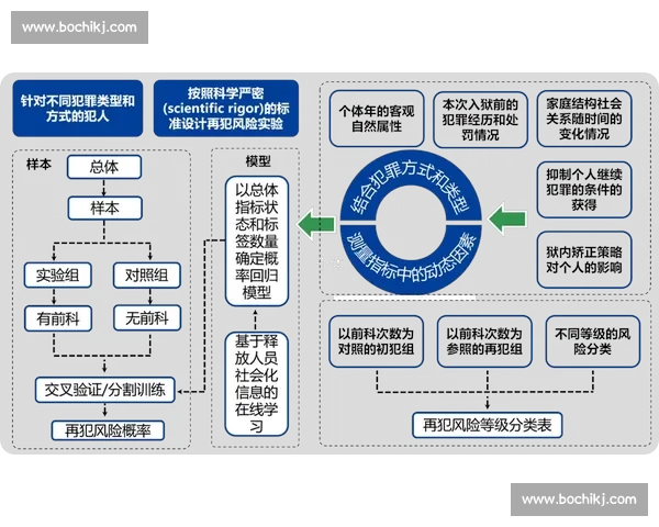 基于概率分析的决策优化方法研究与应用探讨