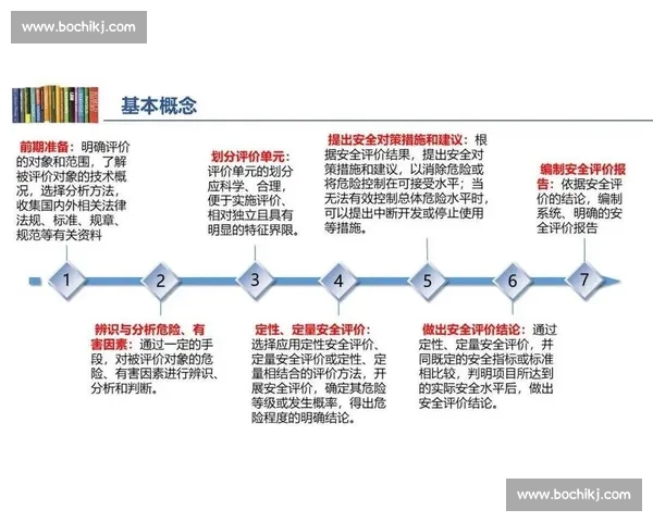 基于概率分析方法的事件预测与风险评估研究 基于概率分析方法的事件预测与风险评估研究
